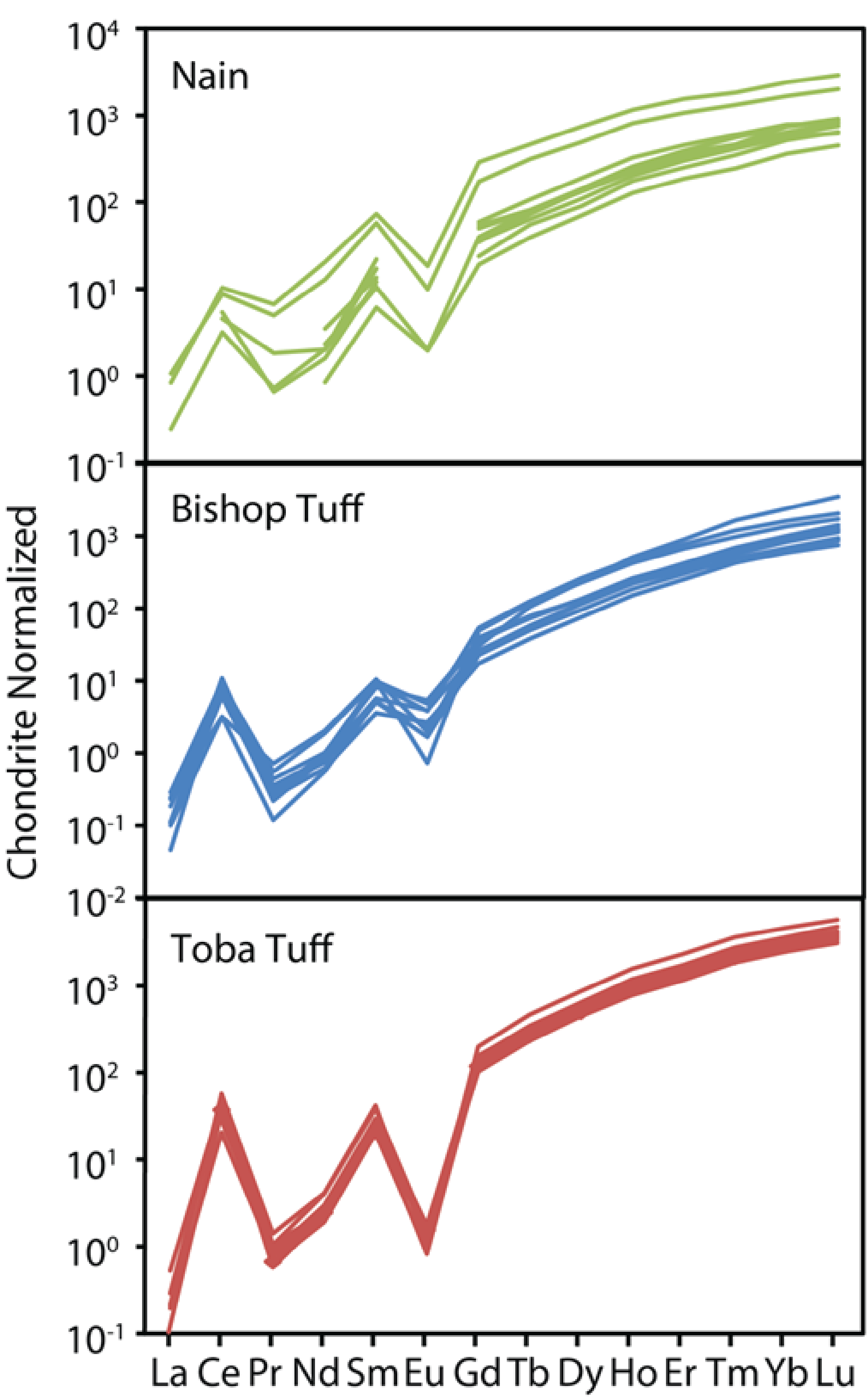 Research_Fig7-01